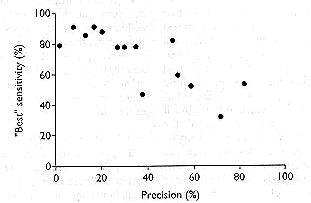 Figure1