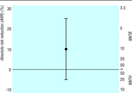 Fig 2.