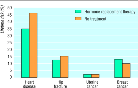 Figure1