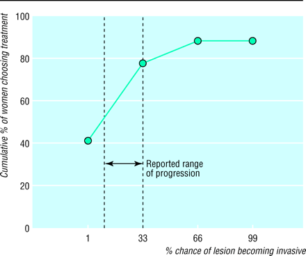 Fig 3.