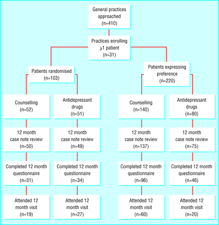 Figure1