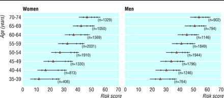 Fig 3