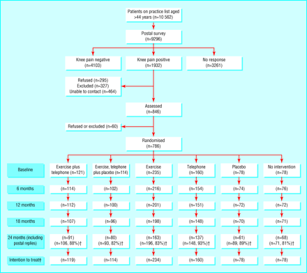 Figure1