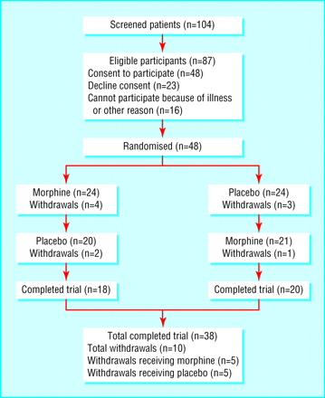 Figure1