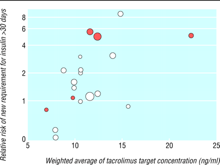 Fig6