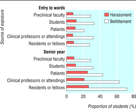 Figure1