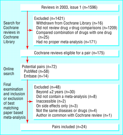 Figure1