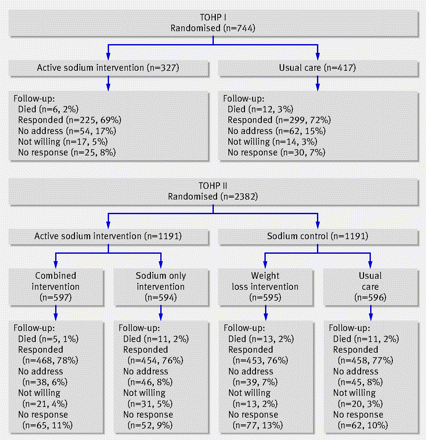 Figure1
