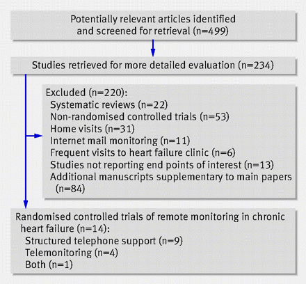 Figure1