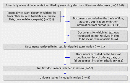 Figure1