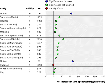 Figure3