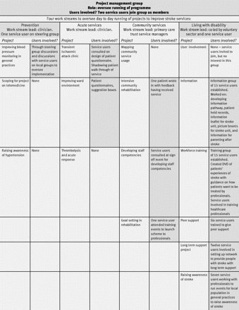Figure1