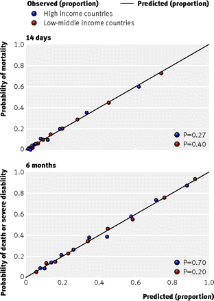 Figure3
