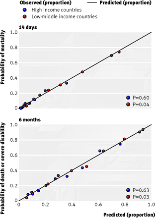 Figure4