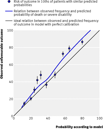 Figure6