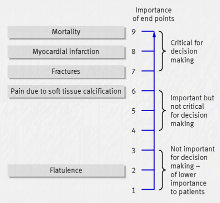 Figure1