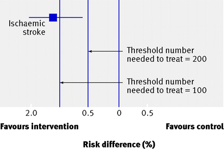 Figure2