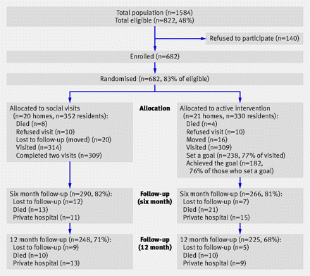 Figure1