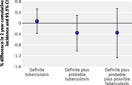 Figure3