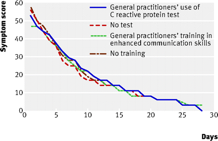 Figure2
