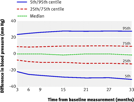 Figure1