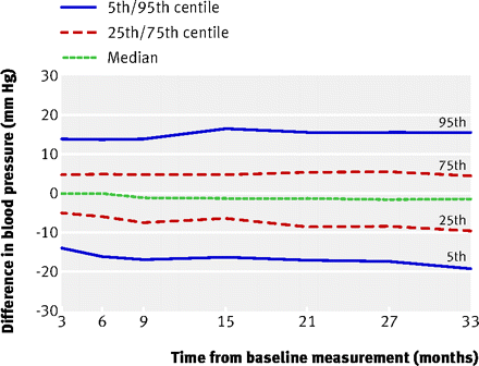 Figure2