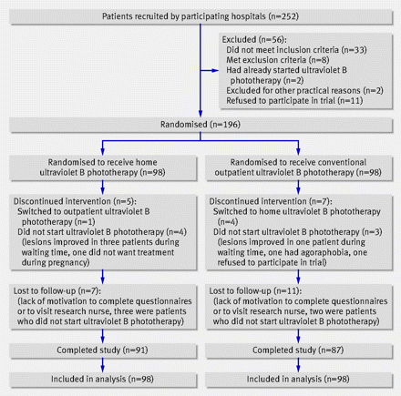 Figure2