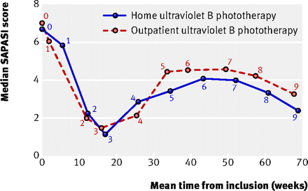 Figure3