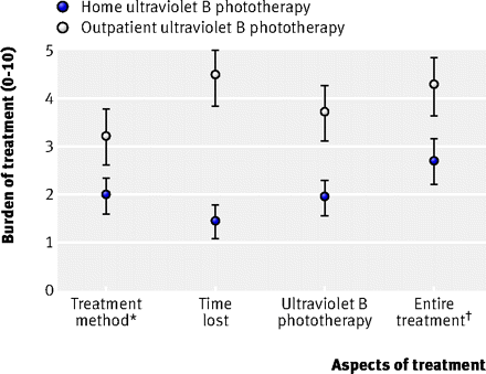 Figure4