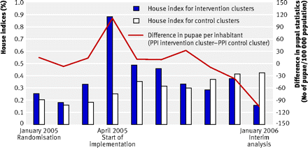 Figure1