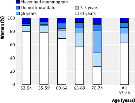 Figure1