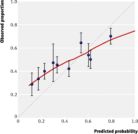 Figure1