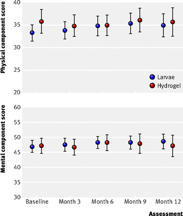 Figure4