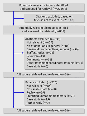 Figure1