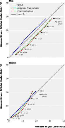 Figure2