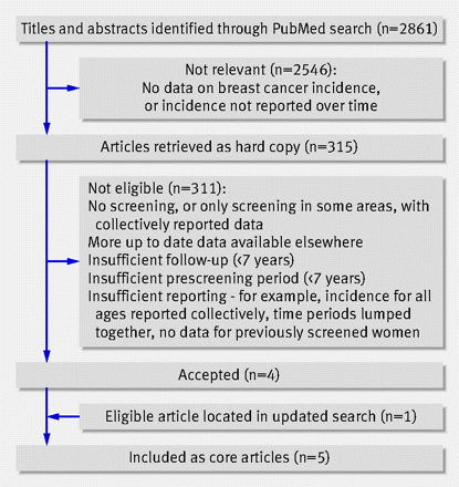 Figure1