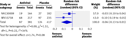 Figure2