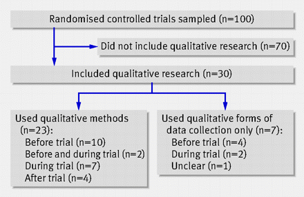 Figure1