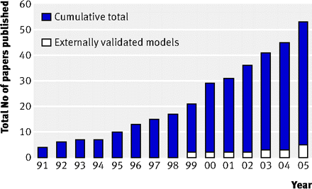 Figure3