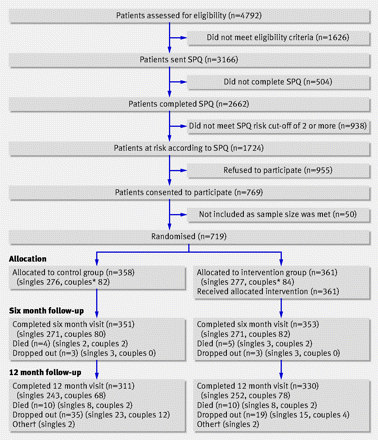 Figure1
