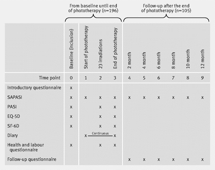 Figure1