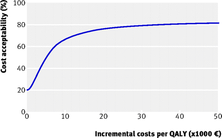 Figure3