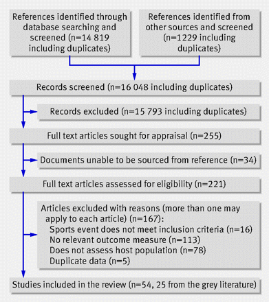Figure1