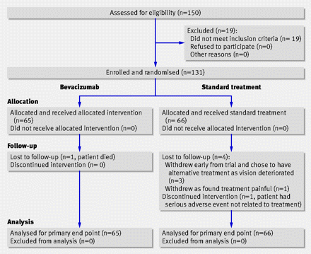 Figure1