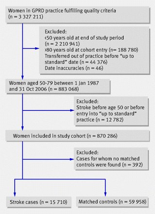 Figure1