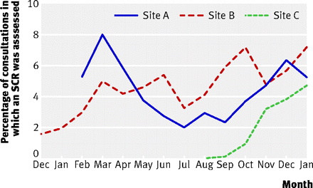 Figure2