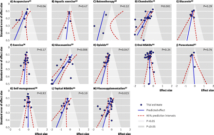 Figure2