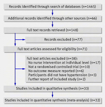 Figure1