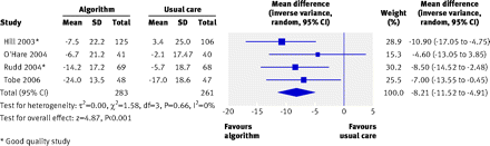 Figure2