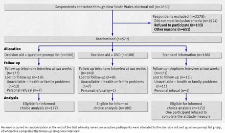 Figure1